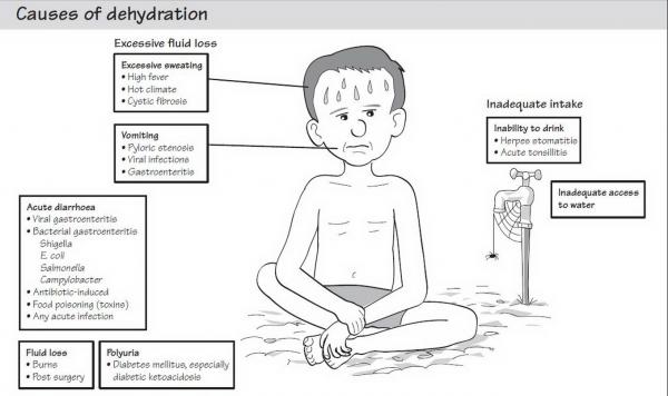causes-of-dehydration