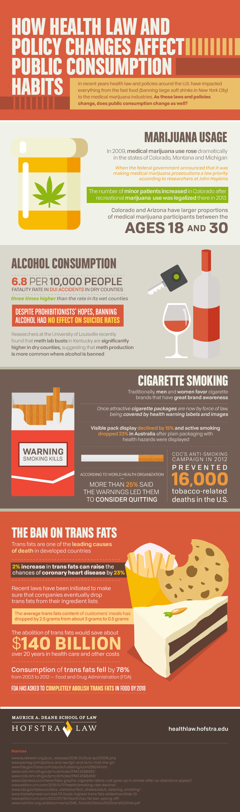 Laws and Campaigns Help Reduce Smoking